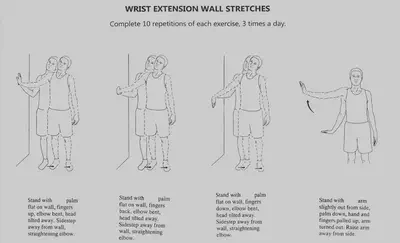 Image from [HB Hands](http://www.handshb.com/2014/07/wrist-extension-wall-stretches.html)