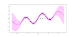 GPJax - Gaussian Processes in Jax