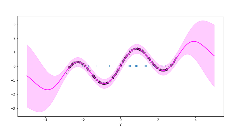 GPJax - Gaussian Processes in Jax