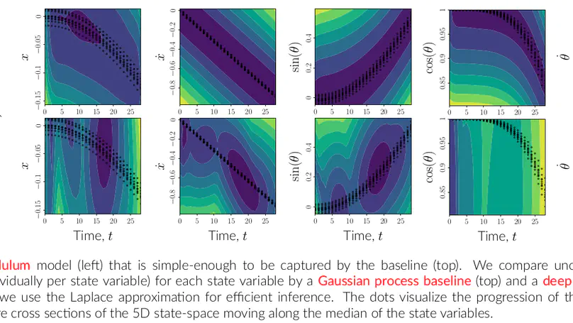 Investigating Bayesian Neural Network Dynamics Models for Model-Based Reinforcement Learning