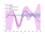 Identifiable Mixtures of Sparse Variational Gaussian Process Experts