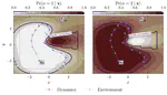 Mode-Constrained Exploration for Model-Based Reinforcement Learning