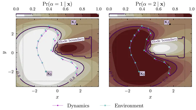 Mode-Constrained Exploration for Model-Based Reinforcement Learning