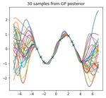 Probabilistic Modelling