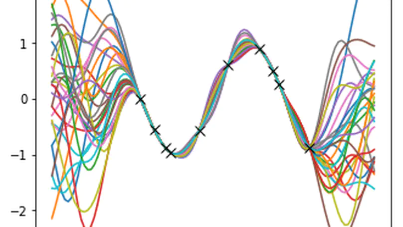 Probabilistic Modelling