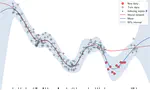 Function-Space Bayesian Deep Learning for Sequential Learning