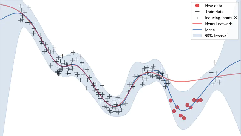 Function-Space Bayesian Deep Learning for Sequential Learning