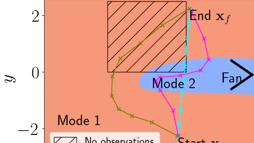 Trajectory Optimisation in Learned Multimodal Dynamical Systems