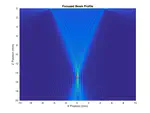 Ultrasonic Non-Destructive Testing