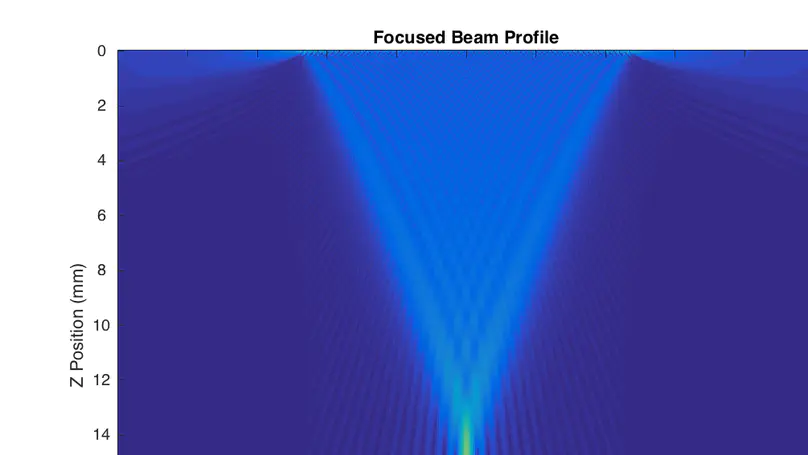 Ultrasonic Non-Destructive Testing