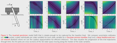 Investigating Bayesian Neural Network Dynamics Models for Model-Based Reinforcement Learning featured image