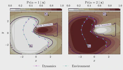 Mode-Constrained Exploration for Model-Based Reinforcement Learning featured image