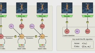 Implicitly Quantized Representations for Reinforcement Learning featured image