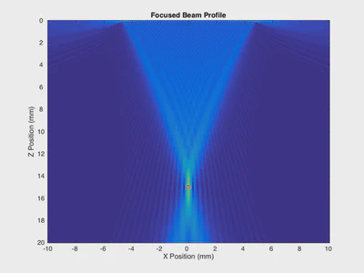 Ultrasonic Non-Destructive Testing featured image