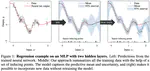 Sparse Function-space Representation of Neural Networks