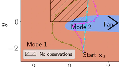 Trajectory Optimisation in Learned Multimodal Dynamical Systems via Latent-ODE Collocation featured image