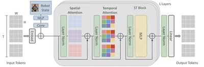 Generative World Models for Games featured image